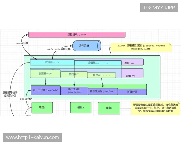 规划逻辑正从功能分区迈向场景互融 极大丰富了用户感官体验 规划逻辑正从功能分区迈向场景互融 极大丰富了用户感官体验