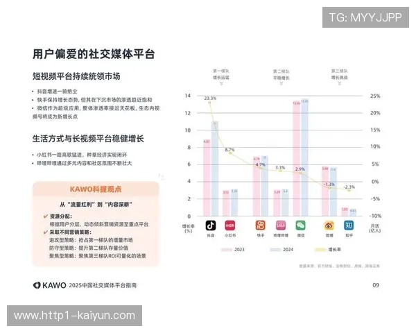 数字化球迷互动平台投入加大 中小俱乐部借社交媒体缩小品牌差距
